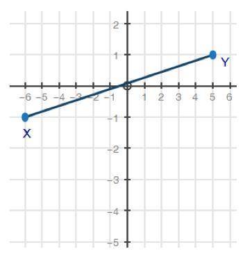 Find the y value for the point that divides the line segment XY into a ratio of 1:2