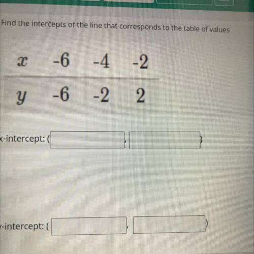 Does anyone know what the answer is ?