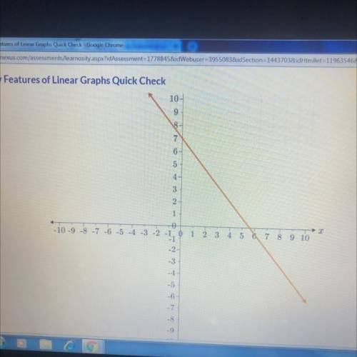 What is the slope function shown on the graph
A. -5/6
B.-6/5
C.-5/4
D.-4/5
