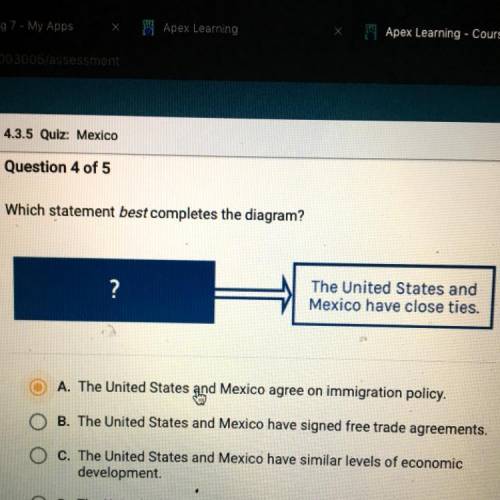 Which statement best completes the diagram?

?
The United States and
Mexico have close ties.
A. Th