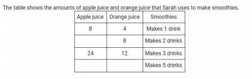 How many ounces of apple juice should Sarah use to make 2 smoothies? Explain how you found your ans