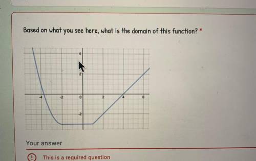 Based on what you see here, what is the domain of this function?*

Your answer
This is a required