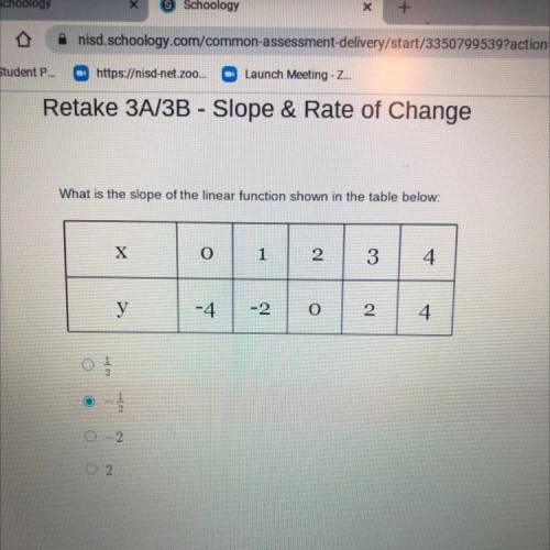 What is the slope of the linear function shown in the table below: