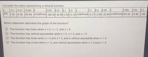 Consider the table representing a rational function