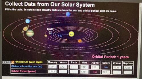 Collect Data from Our Solar System

Fill in the table. To obtain each planet's distance from the s
