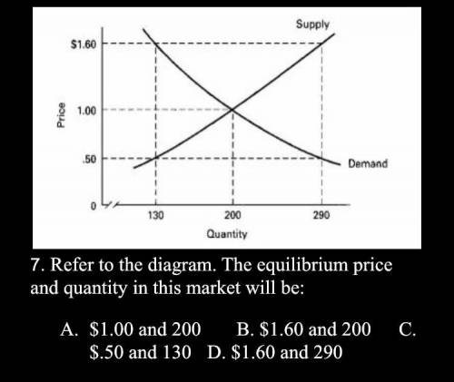 Refer to the diagram the equilibrium price and the quantity in this market will be :

A: $1.00 and