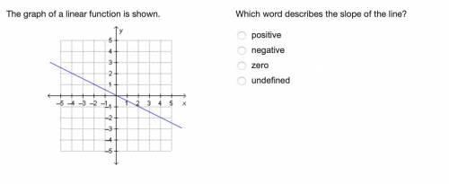 Which word describes the slope of the line?
positive
negative
zero
undefined