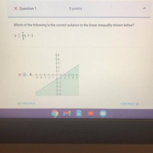 Which of the following is the correct solution to the linear inequality shown below?

Y< 2/3x +