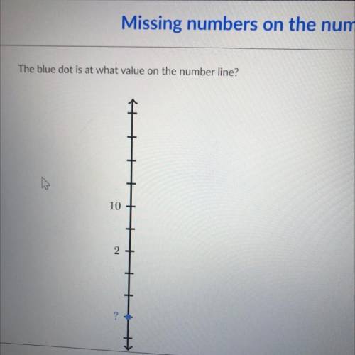 The blue dot is at what value on the number line?
10 +
2
Can anyone help?