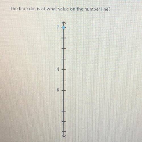 The blue dot is at what value on the number line? Pls help??