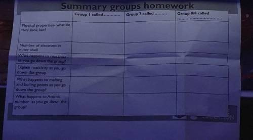 Summary groups homework

Group I calledGroup 7 called .........Group0/8 calledPhysical properties-