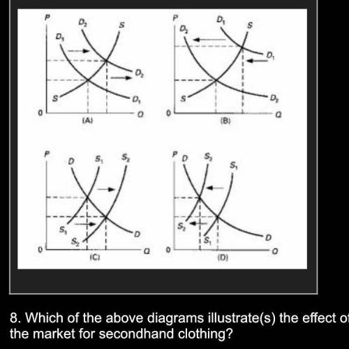 8. Which of the above diagrams illustrate(s) the effect of a decrease in incomes upon

the market