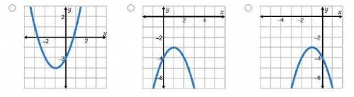 Which of following is the graph of y = -(x + 1)2 -3?