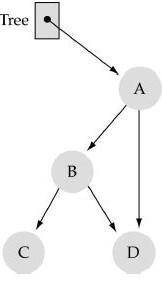 How many Leaf Nodes in the Binary Tree shown in figure: