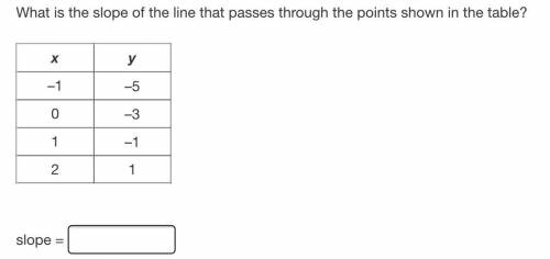 What is the slope of the line that passes through the points shown in the table?
