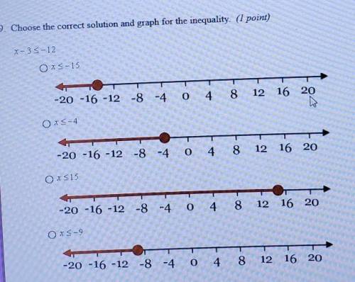 9. Choose the correct solution and graph for the inequality.