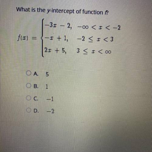 What is the y-intercept of function f?