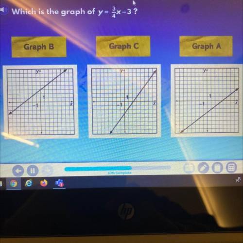 Which is the graph of y=3/4x-3?
Graph B
Graph C
Graph A