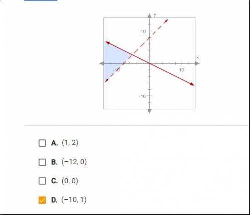 PLSSSS HELP ASAP

Select the points that are solutions to the system of inequalities. Select all t