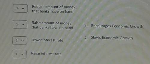 The federal reserve uses monetary policies to influence the economy. Identify which policies the Fe