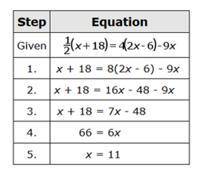 PLEASE HELP QUICK 20POINTS

Select the first equation in which Eleanor makes an error.
is the equa