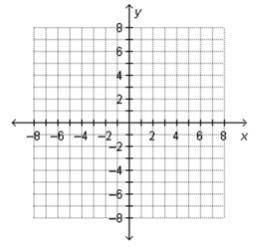 All of the points in which quadrant have negative x-coordinates and negative y-coordinates?

. Qua