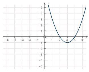 (03.04 LC)

Use the graph below to answer the following question:
What is the average rate of chan