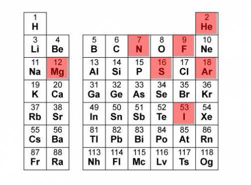 Select all the correct locations on the image.
Which elements are diatomic?