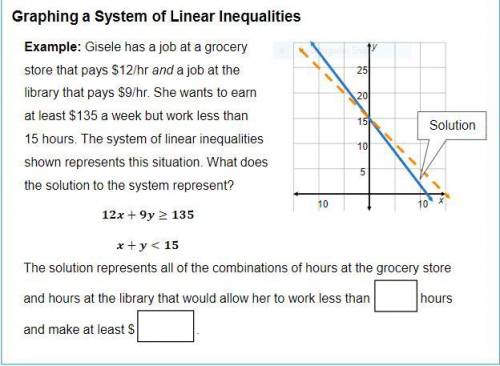 Graphing a System of Linear Inequalities Example: Gisele has a job at a grocery store that pays $12
