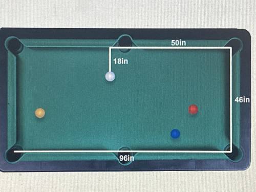 Geometry practice 3.3.4

NEED HELP, you’re playing a game of pool and it’s your turn to bank the c