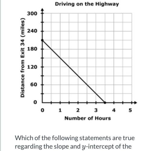 Juniper drives at a constant speed on the highway towards Exit 34. The graph below shows the distan