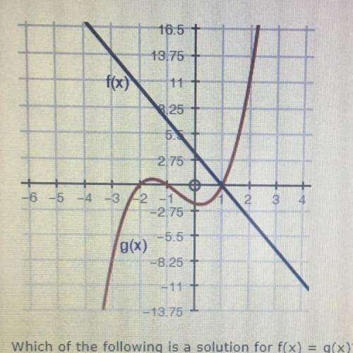 A graph of 2 functions is shown below 
Which of the following is a solution for f(x)=g(x)