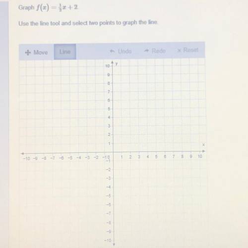 24 point question

Graph f(x) =1/2x+2
Use the line tool and select two points to graph the line.