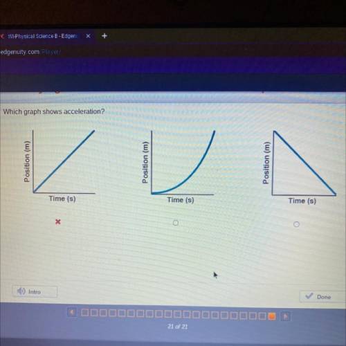 Which graph shows acceleration?