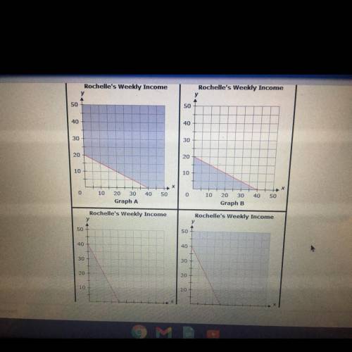 Answer the following questions.

Which graph shows the inequality that represents this situation w