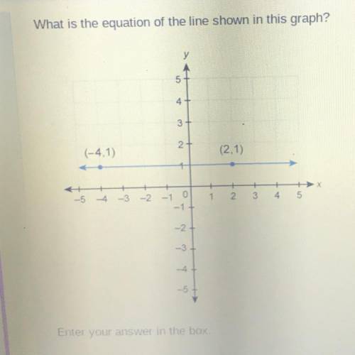 What is the equation on the line on this graph?