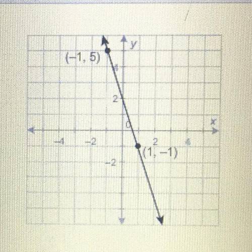 What is the equation of this line in slope-intercept form?