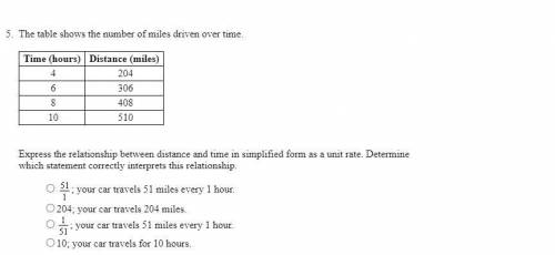 The table shows the number of miles driven over time.