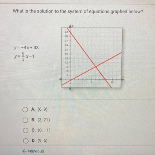 What is the solution to the system of equations graphed below?

33
30
27
24
y=-4x+ 33
ya x-1
18
15