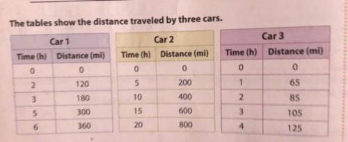Car 4 is traveling at twice the rate of speed of car 2. How will the table values for car 2 compare