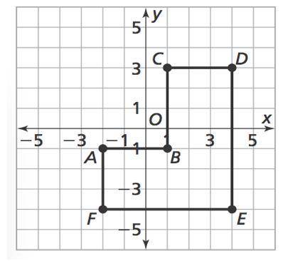 What is the perimeter, in units, of polygon ABCDEF