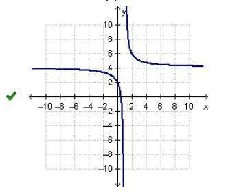 Help pls :)

Which graph represents the function f (x) = StartFraction 2 x Over x squared minus 1 E