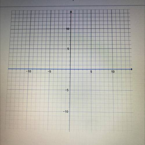 Find the slope of the line.
Help!