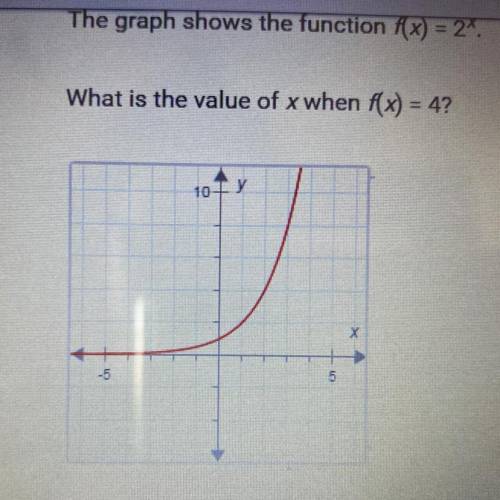 The graph shows the function f(x) = 2^x

What is the value of x when f(x) = 4?
O A. 2
O B. 3
O C.