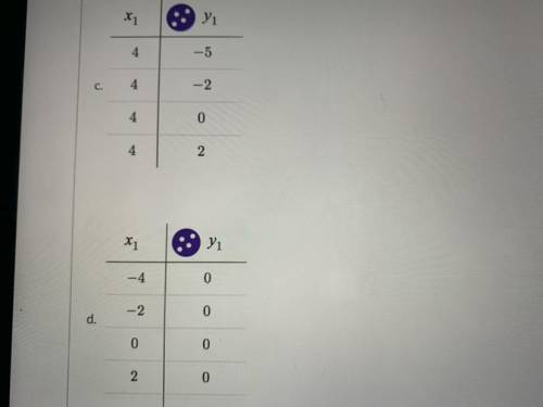 Determine if it’s a function or not