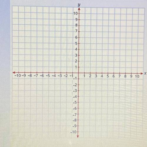 Use the coordinate plane to answer the question.

What is the area of a quadrilateral with vertice