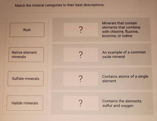 Match the mineral categories to their best descriptions