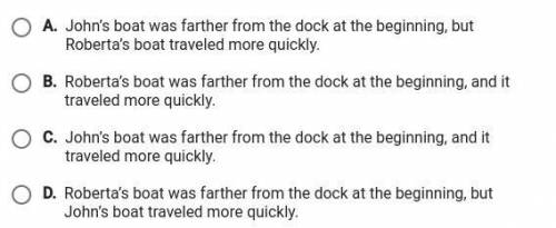 Which boat was farther from the dock at the beginning and which traveled more quickly?