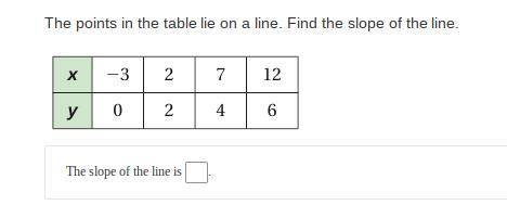 Item 16
The points in the table lie on a line. Find the slope of the line