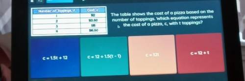 the table shows the cost of a piece of based on the number of toppings. Which equation represents t
